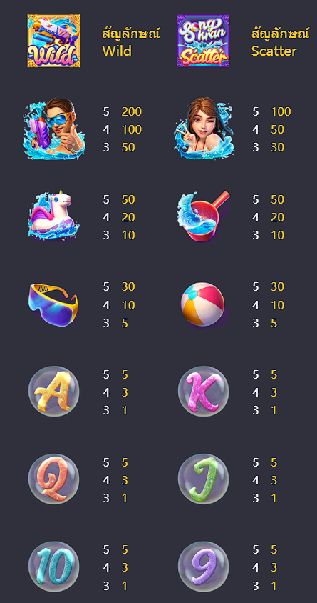 Songkran Splash สล็อตฟรีเครดิต