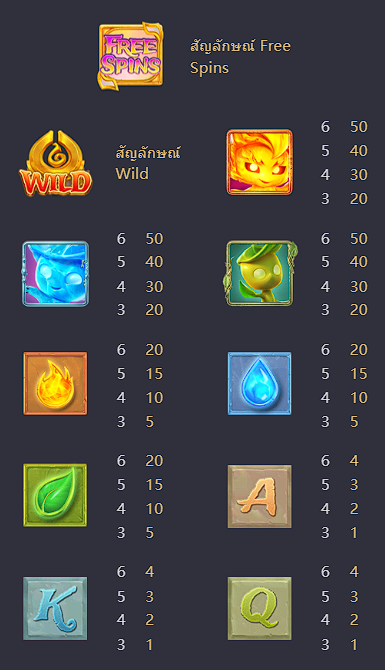 Mystical Spirits แจกเครดิตฟรี