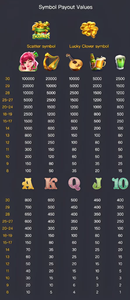 Lucky Clover Lady สล็อตเครดิตฟรี